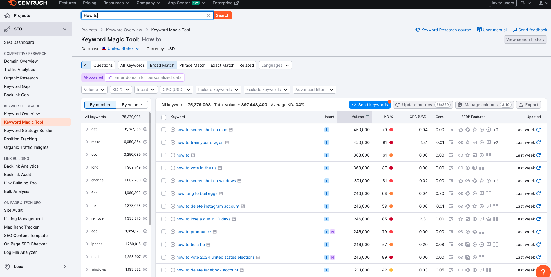 An Image of SEMRush search results for "how to"